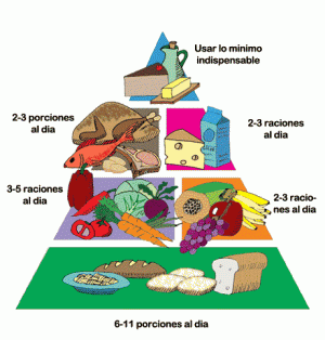 piramide_nutricional1